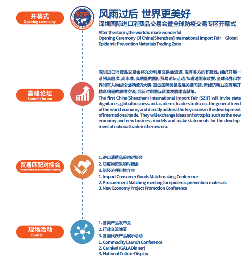 深圳国际进口消费品交易会暨全球防疫物资交易专区