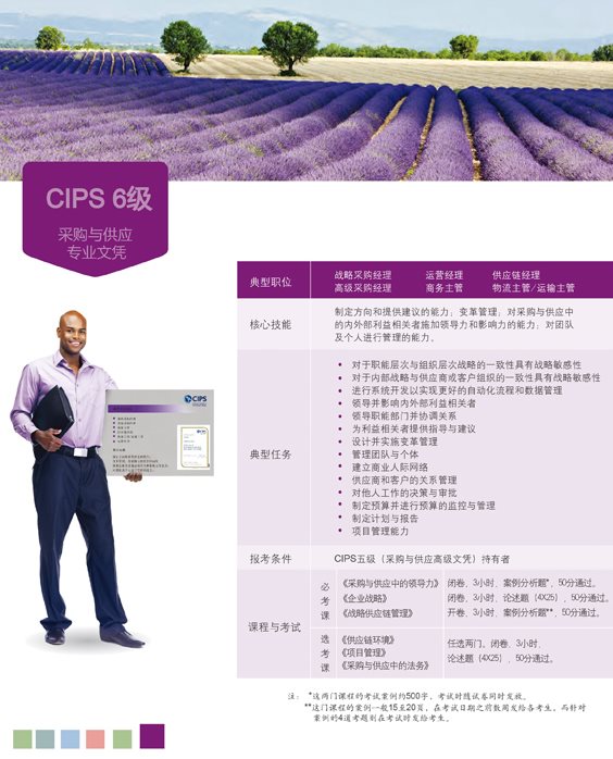 CIPS国际注册采购与供应链经理认证--四级