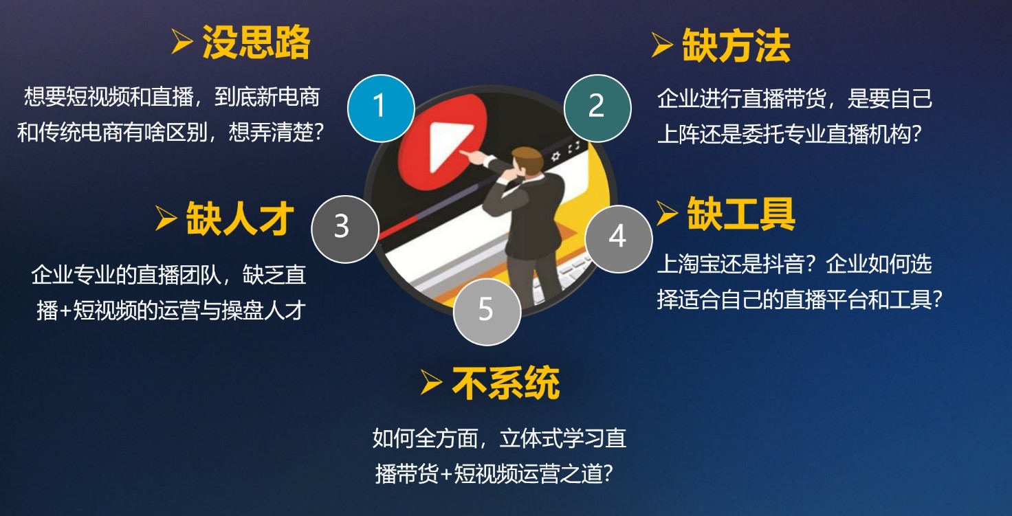 企业新电商特训营---传统电商+直播+短视频，让企业营收倍增 杭州9月18-20日 1天考察+2天培训