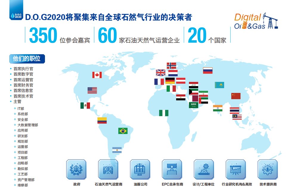 2020亚洲数字化石油天然气高峰论坛