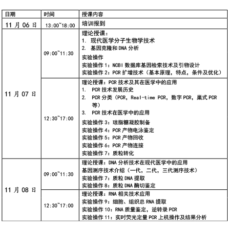 实用分子生物学实验技术培训班