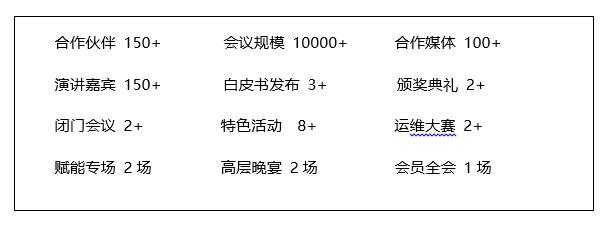 第十六届中国IDC产业年度大典_门票优惠_活动家官网报名