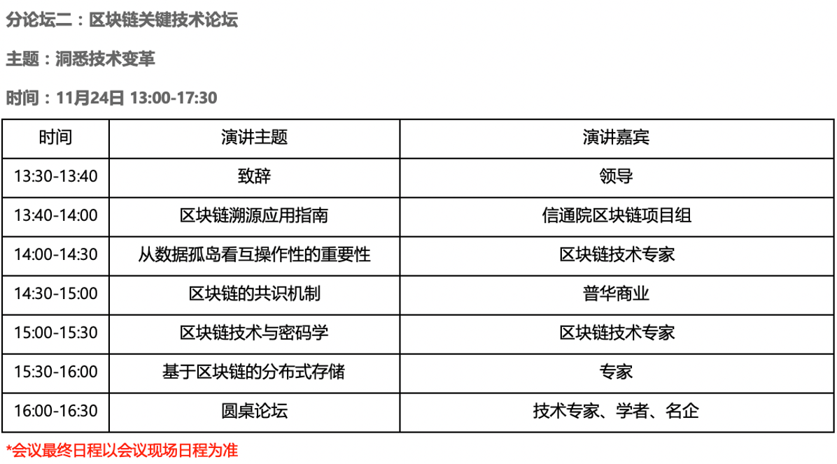 2020可信区块链峰会