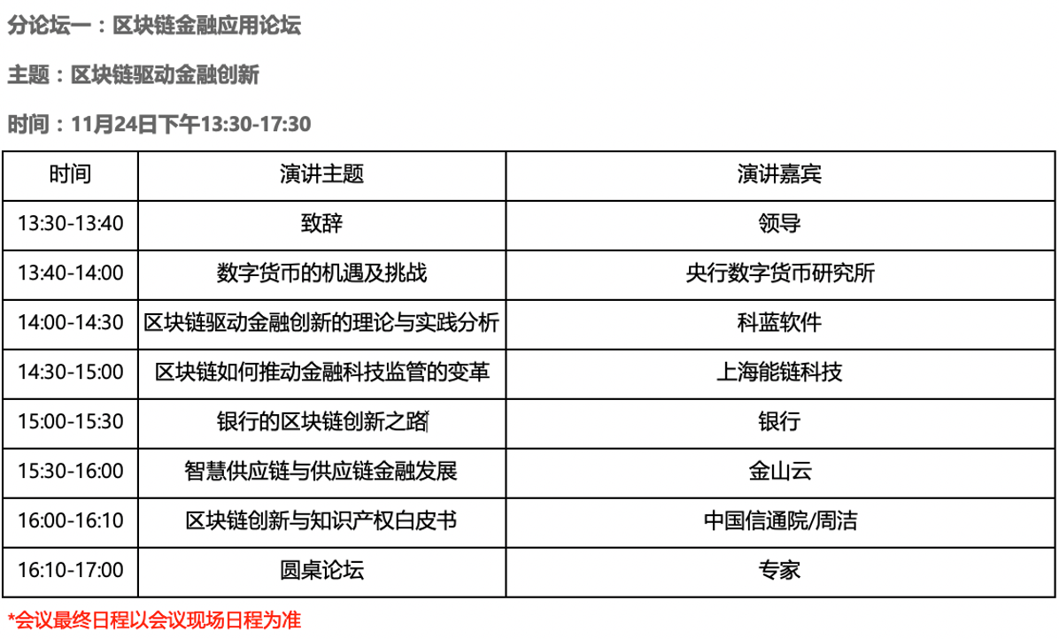 2020可信区块链峰会