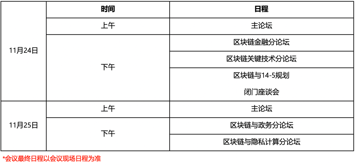 2020可信区块链峰会