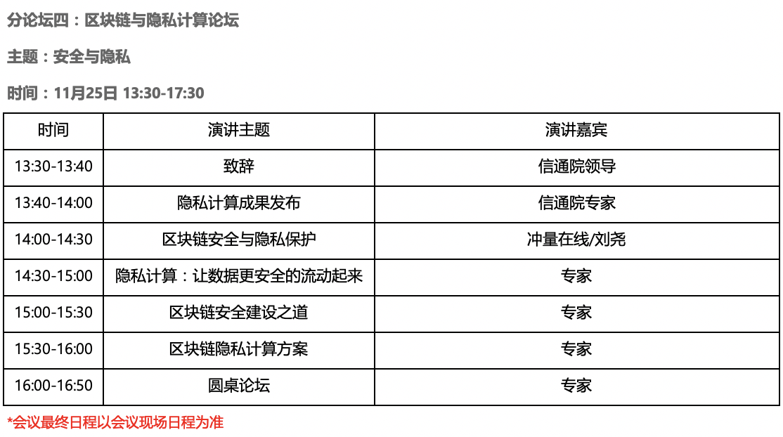2020可信区块链峰会