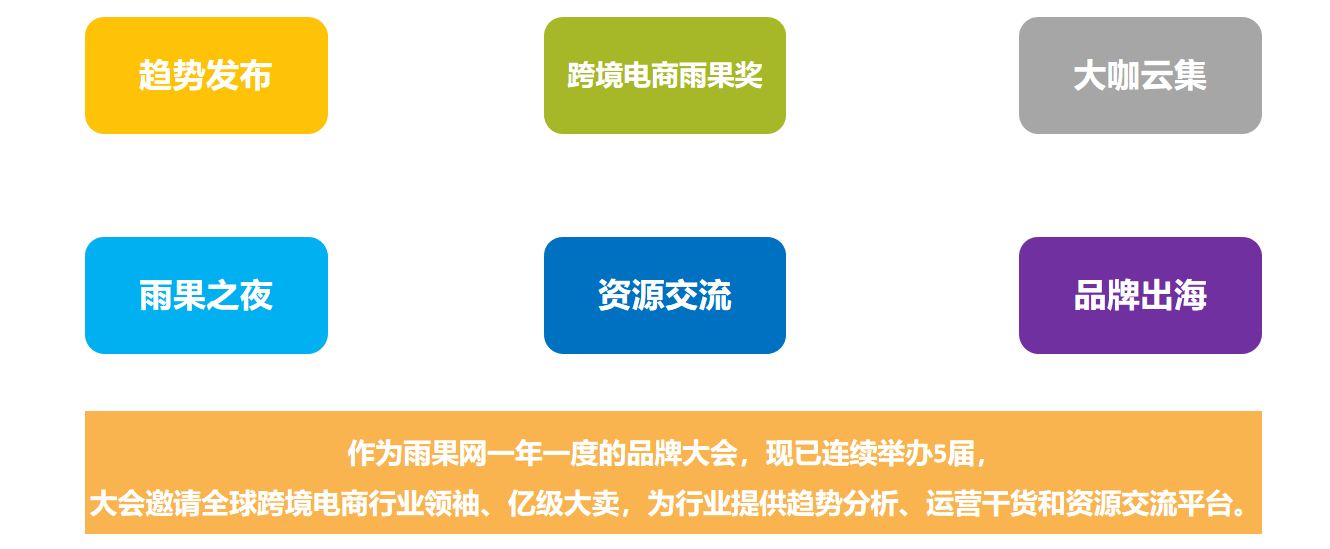 2021年跨境电商全球趋势发布会