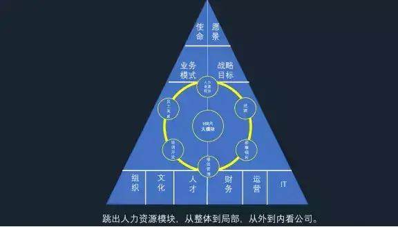 总裁、高管、HRD必修课【战略人力资源和股权激励设计】