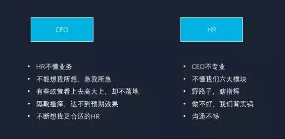 总裁、高管、HRD必修课【战略人力资源和股权激励设计】