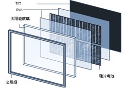 唐纳森光伏玻璃生产除尘应用介绍 在线研讨会