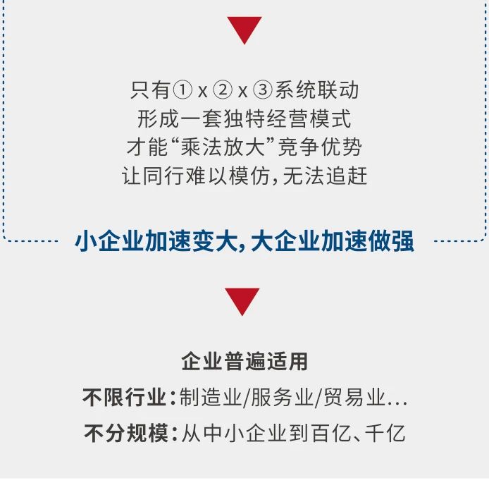 《田和喜?阿米巴经营模式》－企业极简增长路线图（4月杭州站－欧图欧商学院）