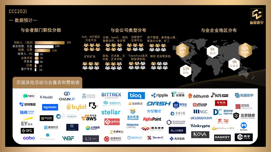 加密资产大会2021(区块链/Defi/NFT/波卡/IPFS）_门票优惠_活动家官网报名