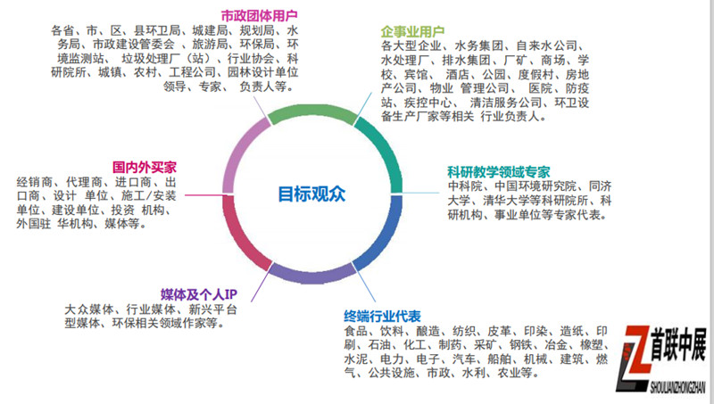 2021中国 智慧水务展览会|全国城镇水务大会|深圳水处理设备展览会