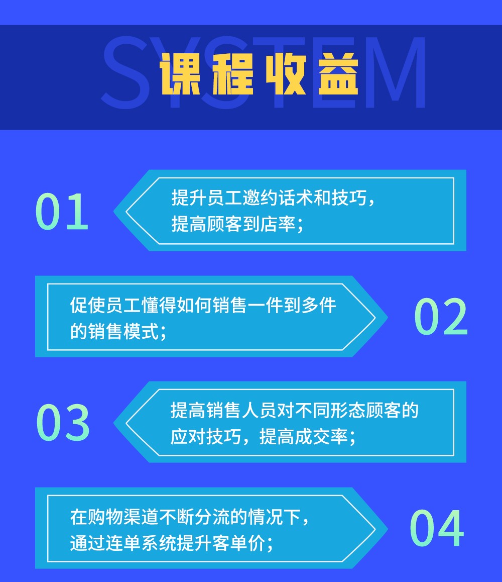 7月20-21日《门店连单成交系统》让顾客的购买从一到多!