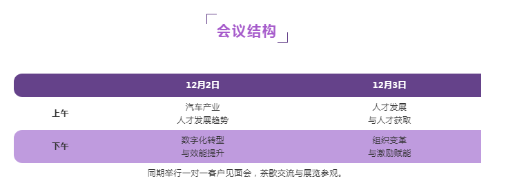 第五届中国汽车产业人力资源峰会_门票优惠_活动家官网报名