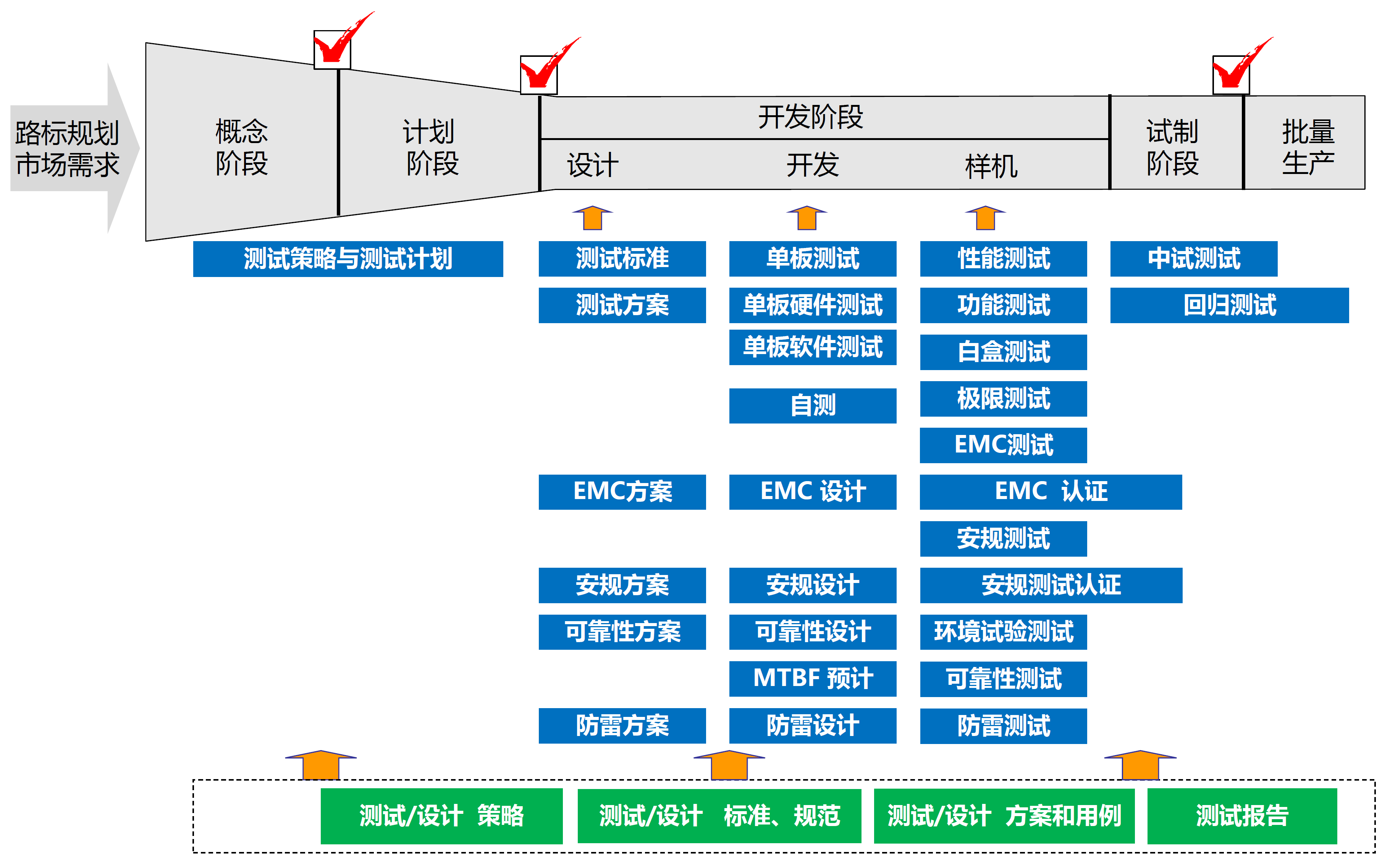 产品测试管理 上海9月23-24日