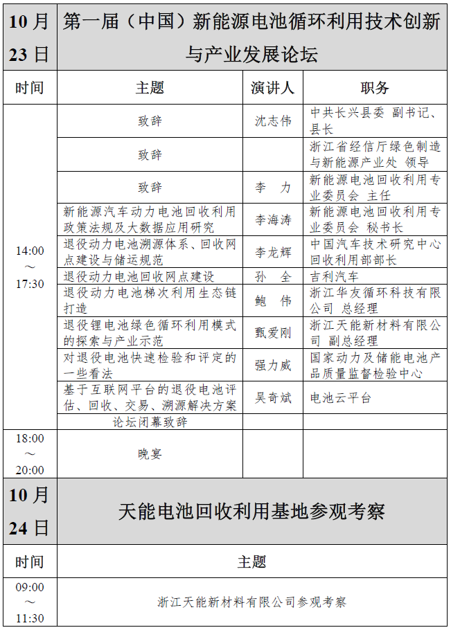 2021第一届（中国）新能源电池循环利用技术创新与产业发展论坛