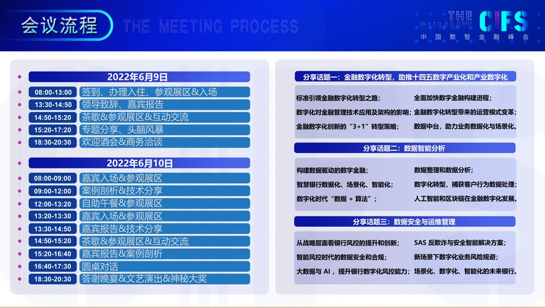 CIFS2022中国数智金融峰会