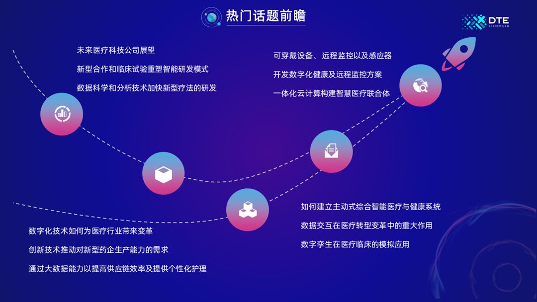 2022医疗数字应用峰会