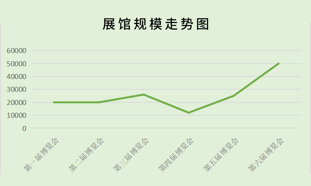 2022中国(昆明)国际 大健康产业联合博览会