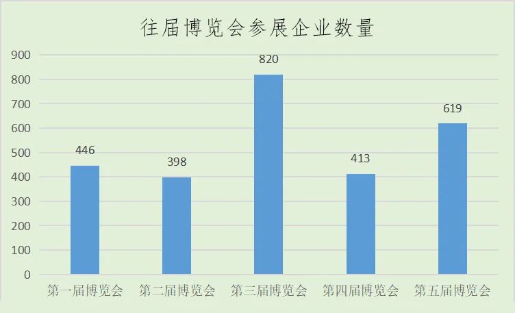 2022中国(昆明)国际 大健康产业联合博览会