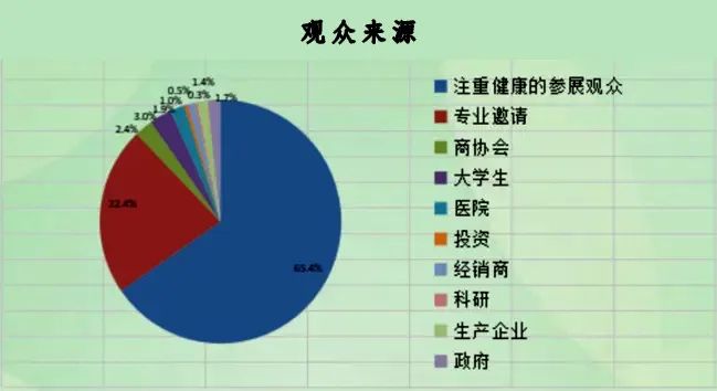 2022中国(昆明)国际 大健康产业联合博览会