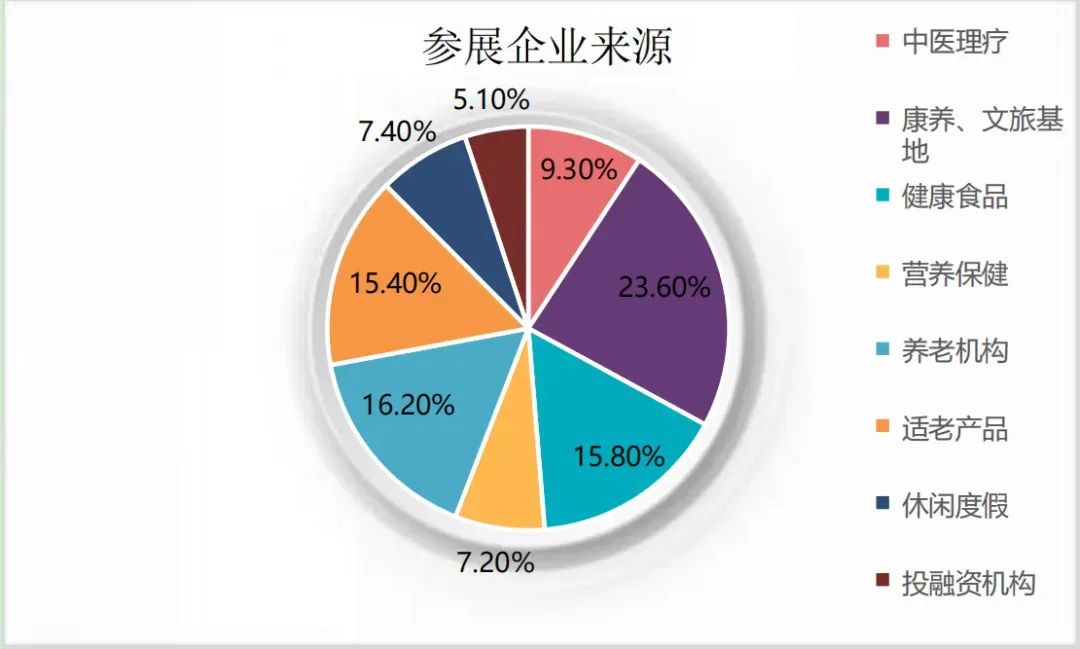 2022中国(昆明)国际 大健康产业联合博览会