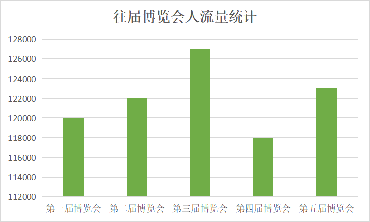 2022中国(昆明)国际 大健康产业联合博览会