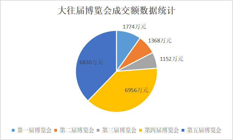 2022中国(昆明)国际 大健康产业联合博览会