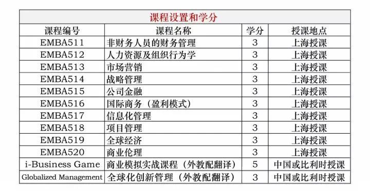 比利时列日大学HEC高商管理学院EMBA硕士（2022上海夏季班）