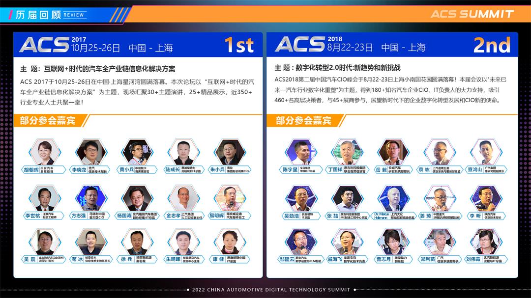 ACS 2022第六届中国汽车数字科技峰会