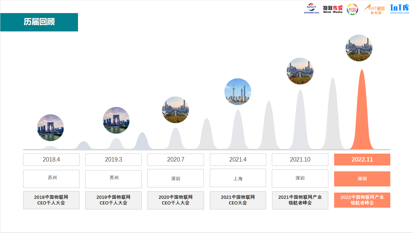 2023中国物联网产业领航者峰会·上海站-IOTE 物联网展