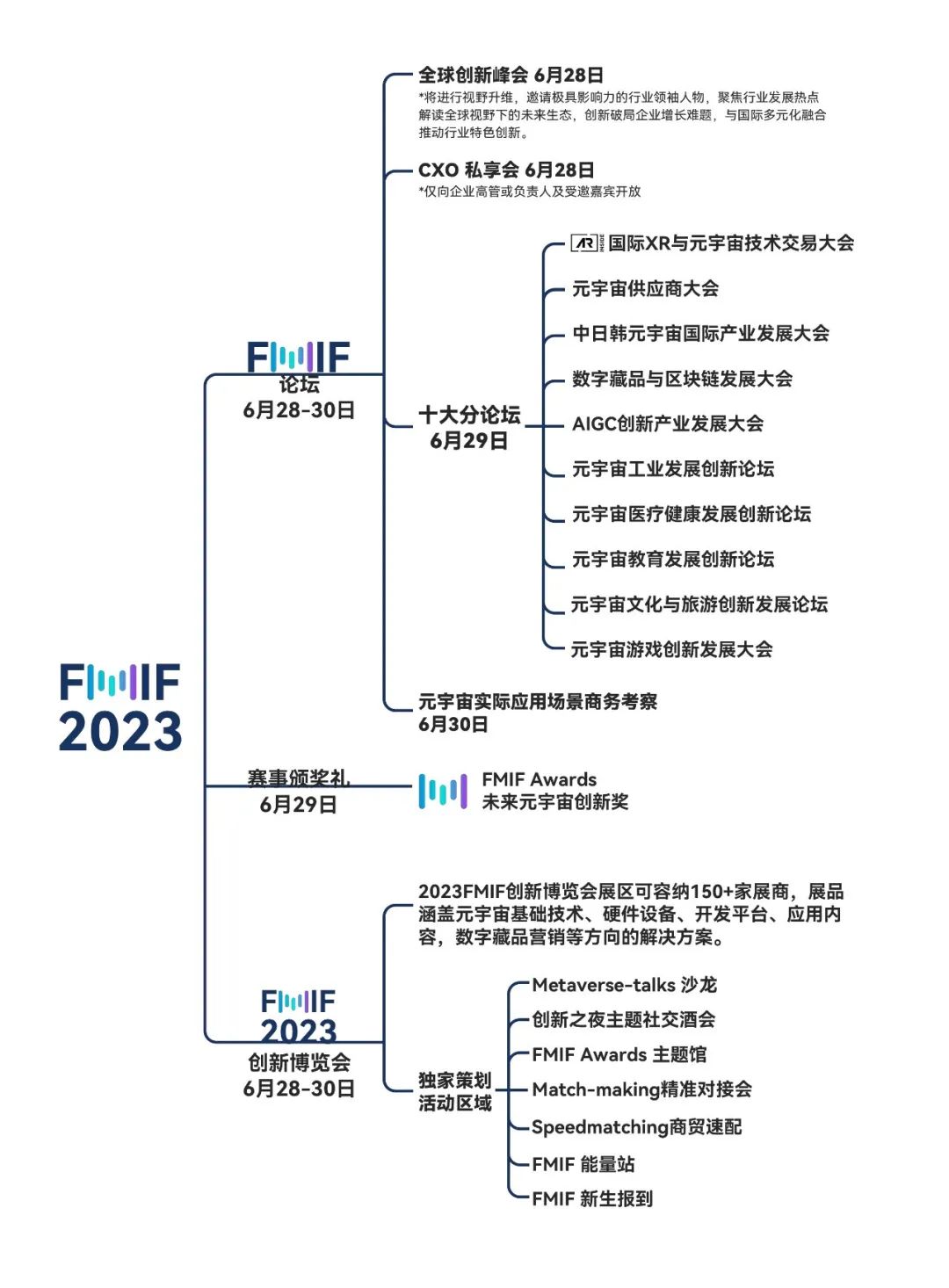 2023未来元宇宙创新论坛暨FMIF创新博览会