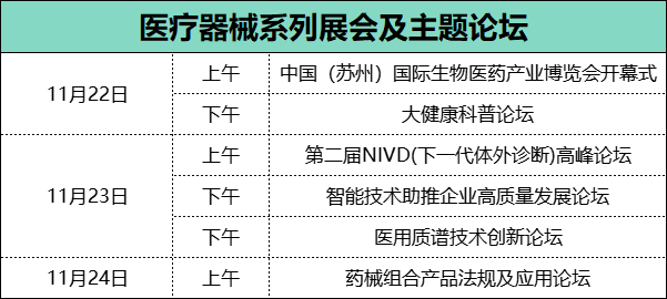 2023（苏州）首届中国国际生物医药产业博览会即将起航