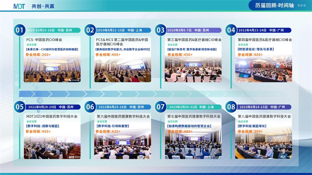 MDT 2024第九届中国医药健康数字科技大会