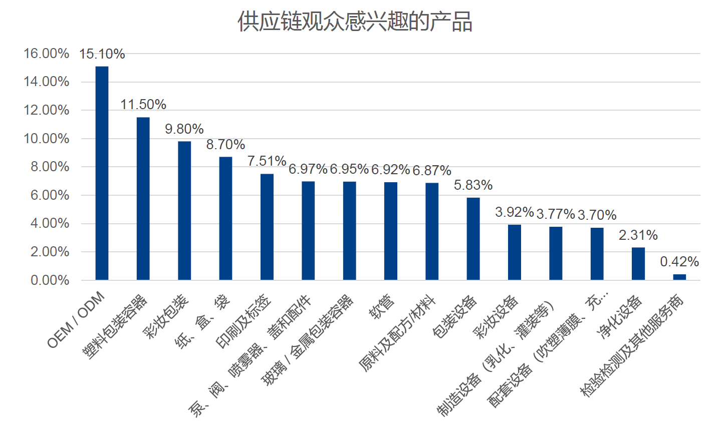 2025CBE SUPPLY上海國際美妝供應鏈展覽會