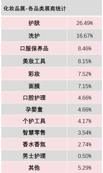 2025第29屆中國美容博覽會(huì)/CBE上海美博會(huì)