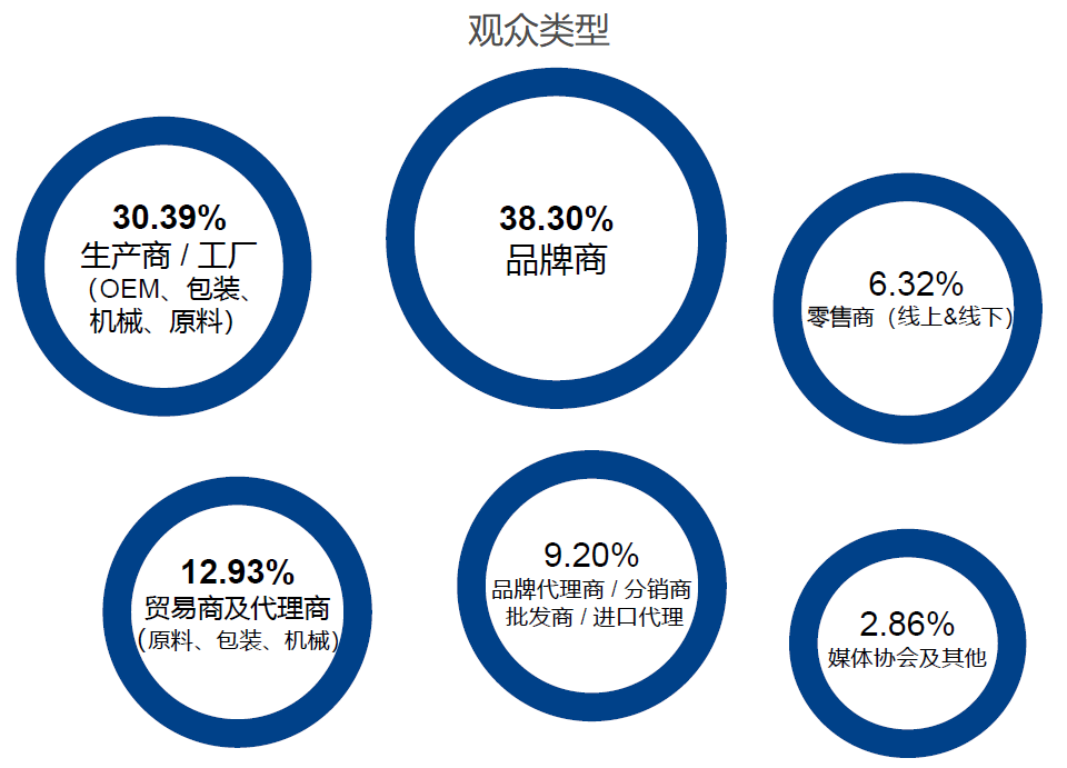 2025CBE SUPPLY上海國際美妝供應(yīng)鏈展覽會