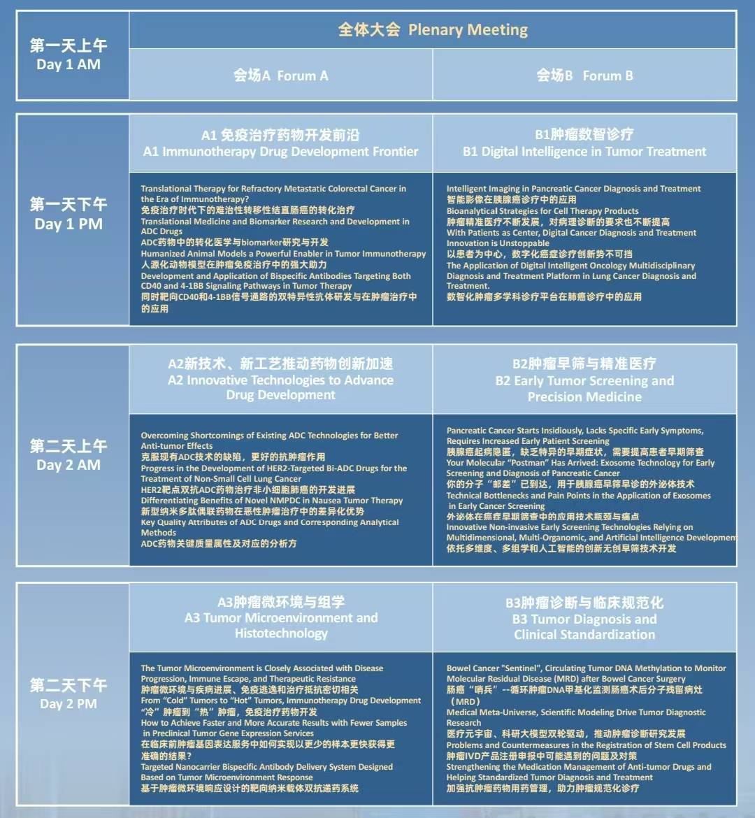 共话肿瘤免疫壮丽里程 —— I-O Asia亚洲肿瘤诊疗与药物创新峰会