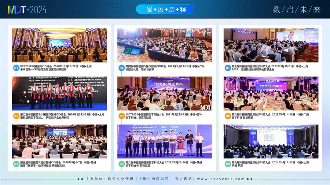MDT 2024第十届医药健康数字科技大会