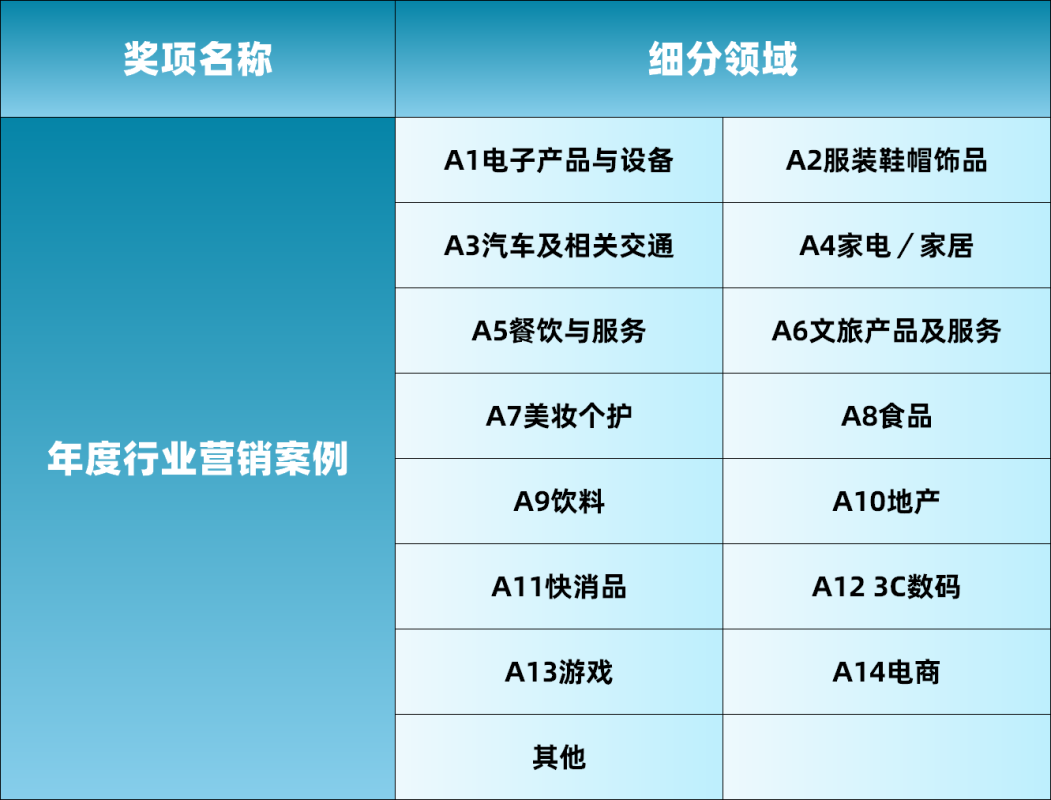 “智未来，新风向”Fmarketing数字营销峰会暨擎鸣奖颁奖盛典