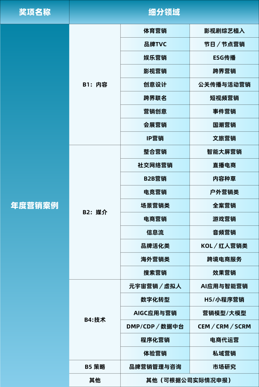 “智未来，新风向”Fmarketing数字营销峰会暨擎鸣奖颁奖盛典