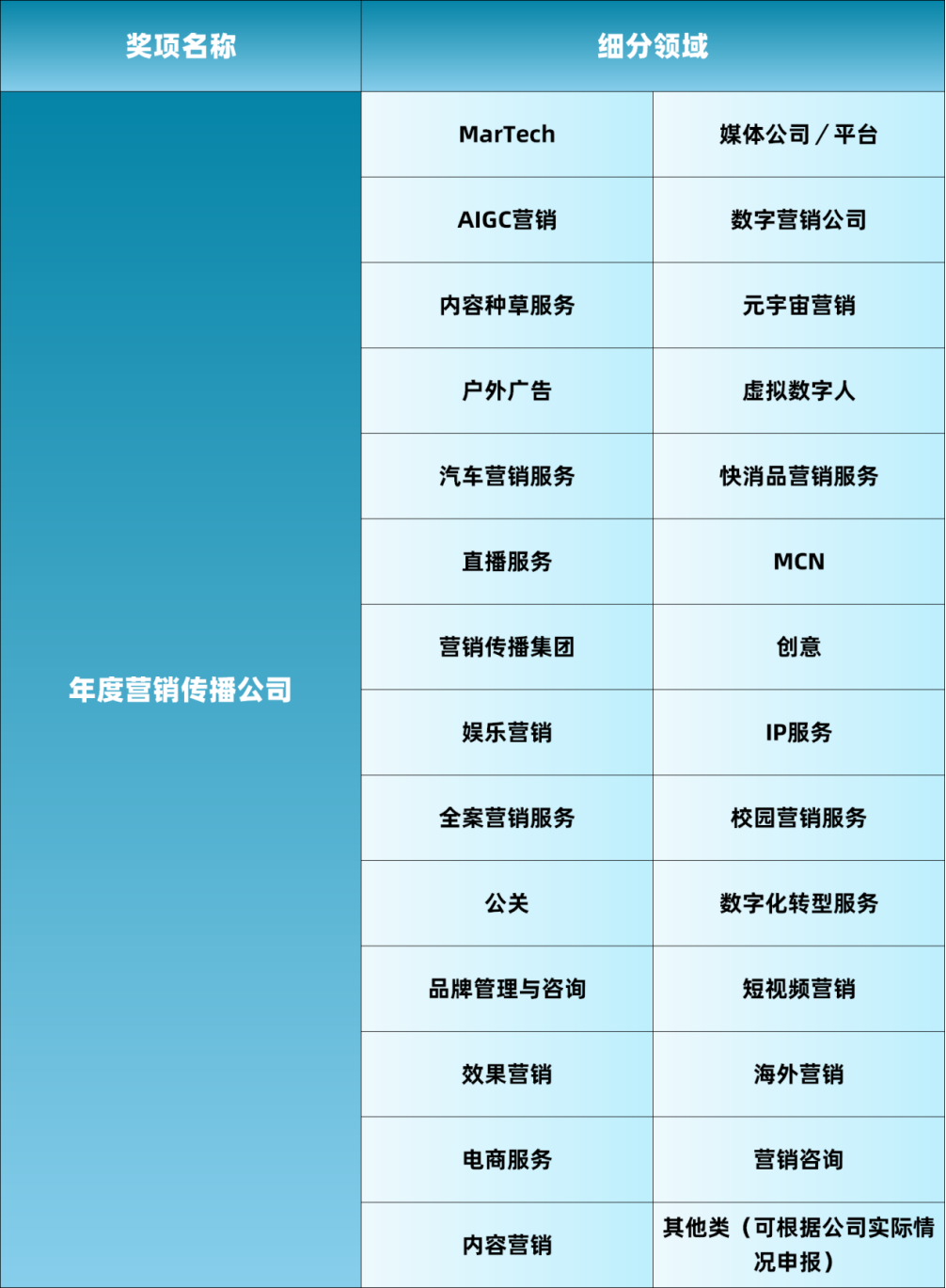 “智未来，新风向”Fmarketing数字营销峰会暨擎鸣奖颁奖盛典