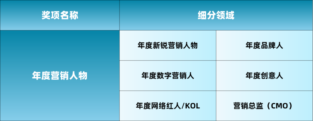 “智未来，新风向”Fmarketing数字营销峰会暨擎鸣奖颁奖盛典