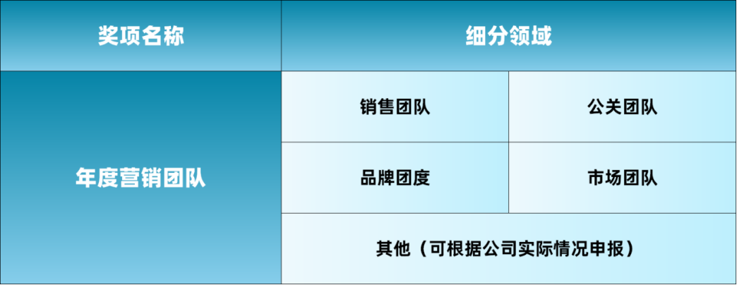 “智未来，新风向”Fmarketing数字营销峰会暨擎鸣奖颁奖盛典