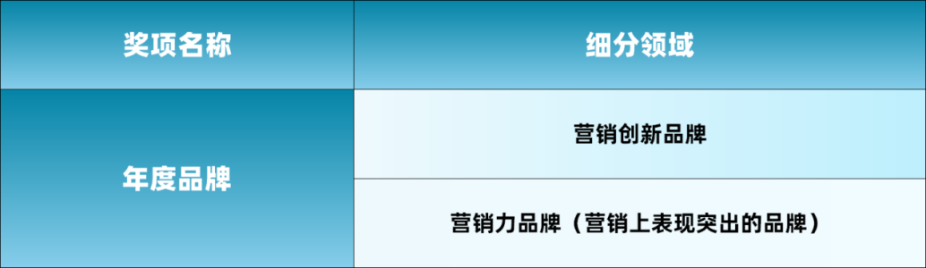 “智未来，新风向”Fmarketing数字营销峰会暨擎鸣奖颁奖盛典