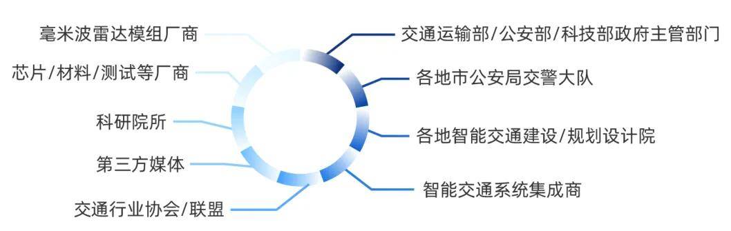 10月杭州交通毫米波雷达产业发展大会