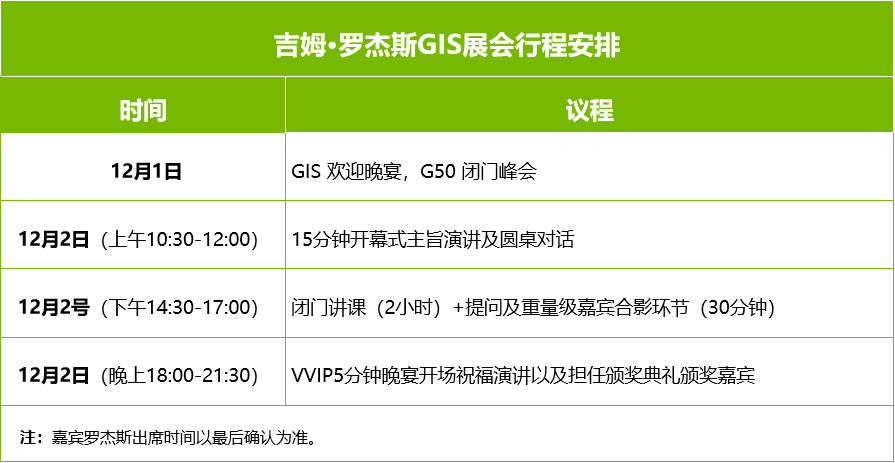 香港全球创新展暨吉姆·罗杰斯闭门会