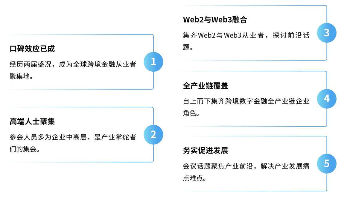 2025第三届跨境数字金融产业合规与共生大会
