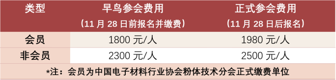 2025全国粉体检测与表面修饰技术交流会(第九届)暨CEMIA粉体技术分会2025年年会